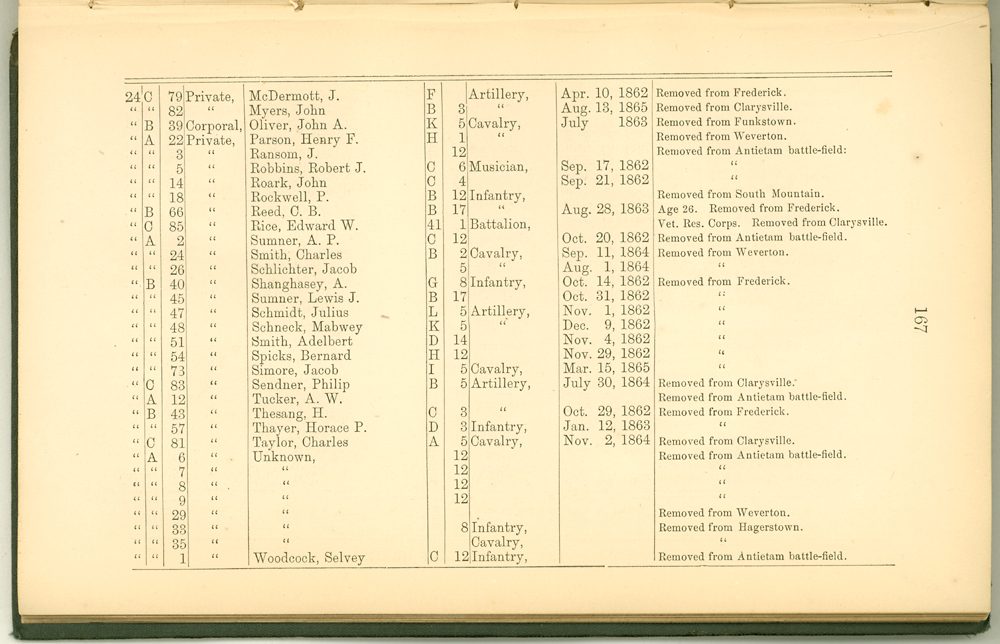 Musician Robert J. Robinson, 6th US Infantry